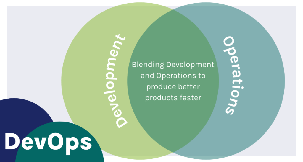 DevOps: The intersection of development and operations to produce better products faster